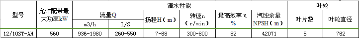 12/10ST-AH渣浆泵