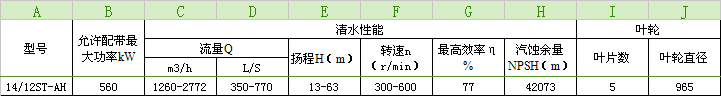 14/12ST-AH渣浆泵性能参数