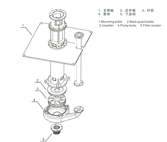 ZJL立式渣浆泵结构图