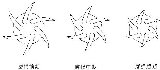 渣浆泵叶轮的磨损规律