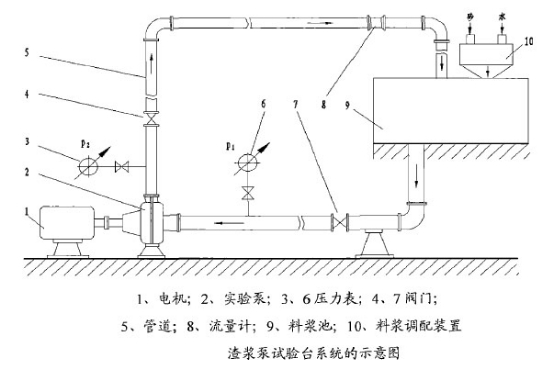 渣浆泵性能试验台系统