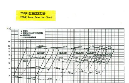 渣浆泵性能参数